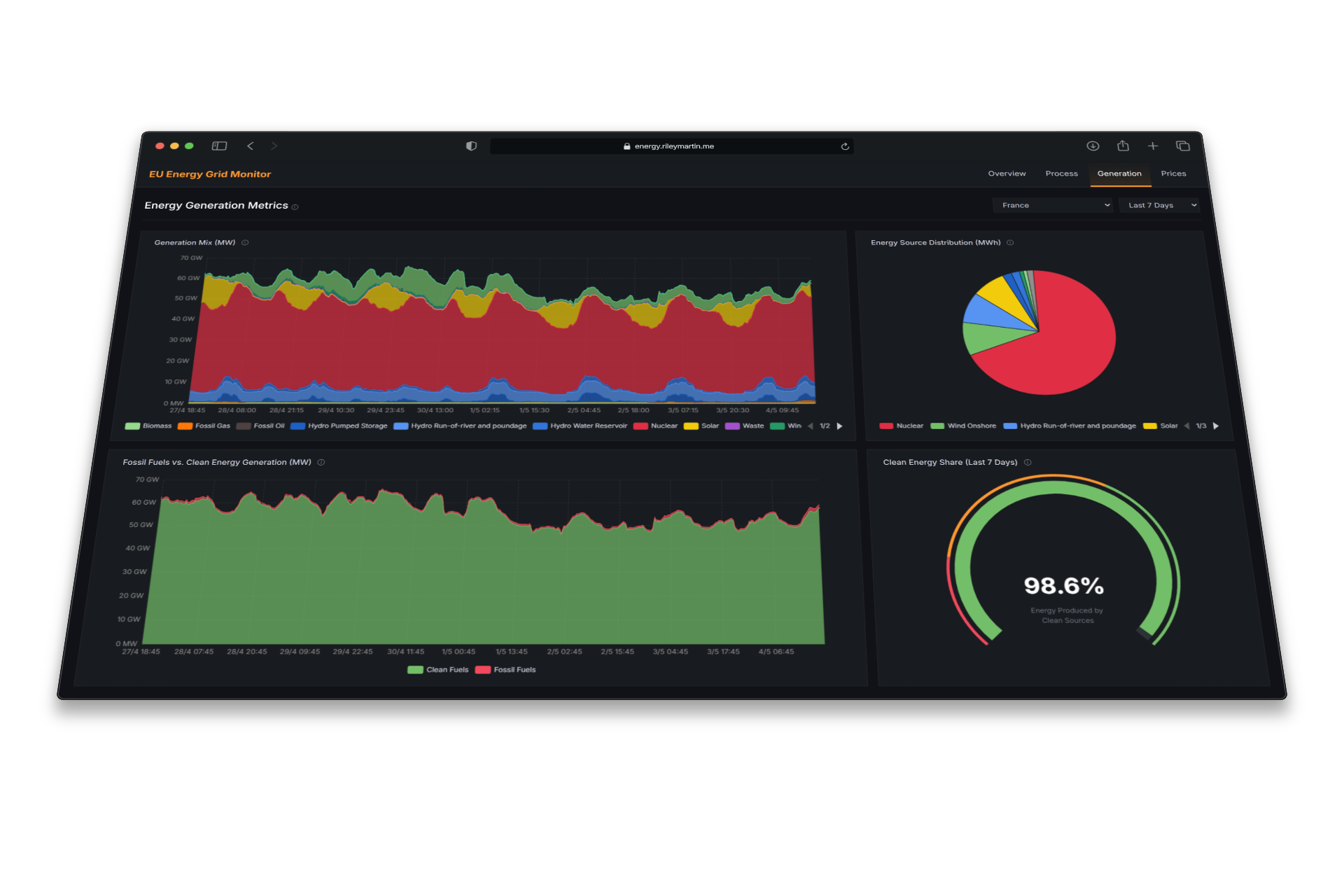 European Union Energy Grid Monitor Preview