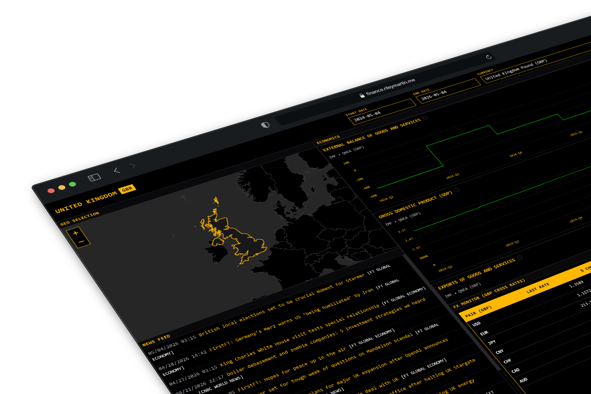 Global Macroeconomics Dashboard Preview